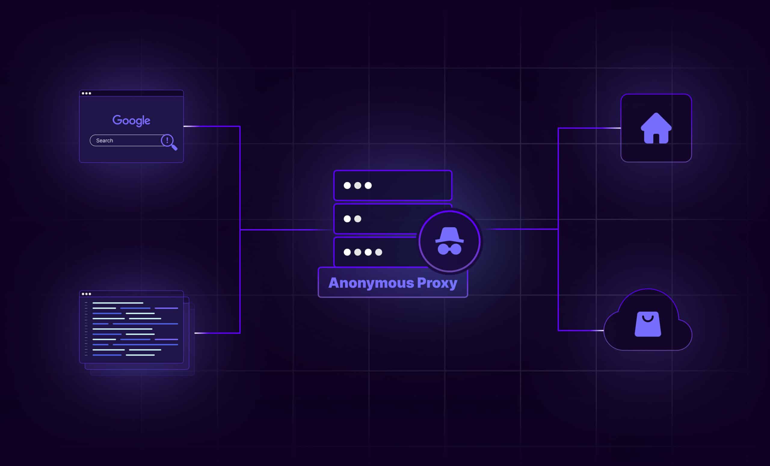 Diagram illustrating the concept of an anonymous proxy server, showing connections between a web browser window, code snippet, a house icon, and a cloud symbol via the proxy server.