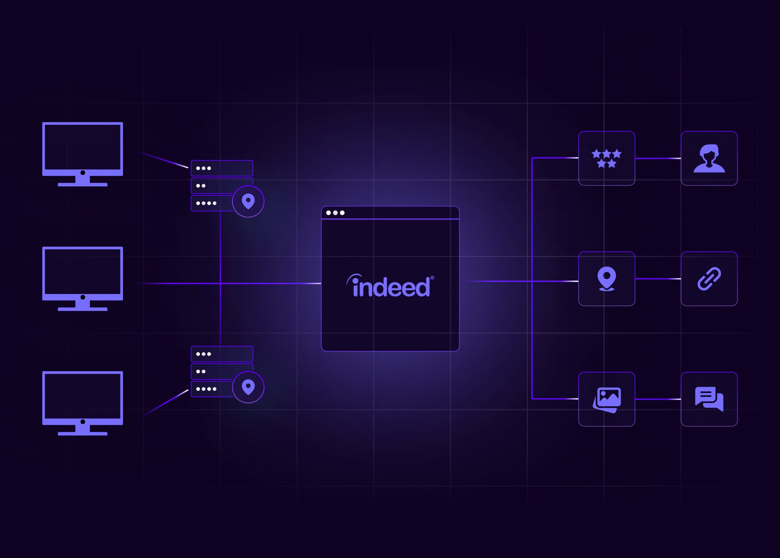 Best Indeed Scraper APIs